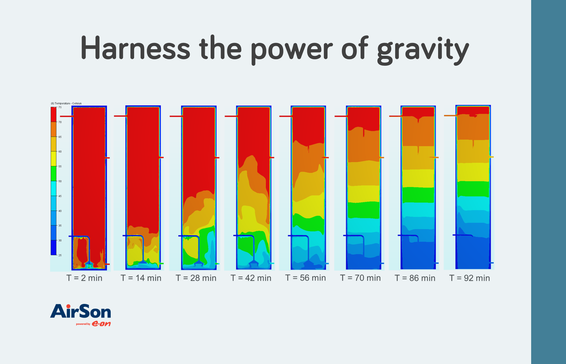 Harness The Power Of Gravity